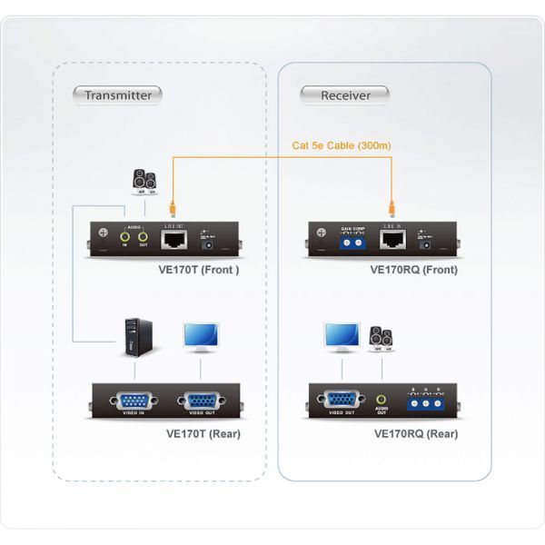 Aten Audio/Video Extender Receiver ATEN VE170R, max. 300m - 60663J