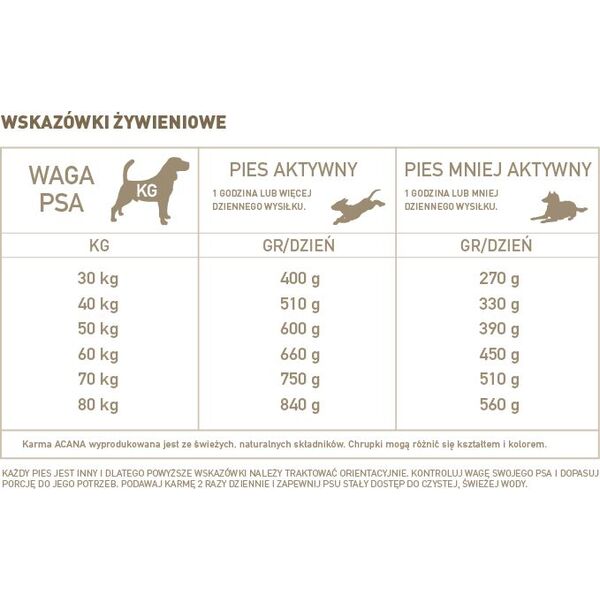 Acana Adult Large Breed - 11.4 kg