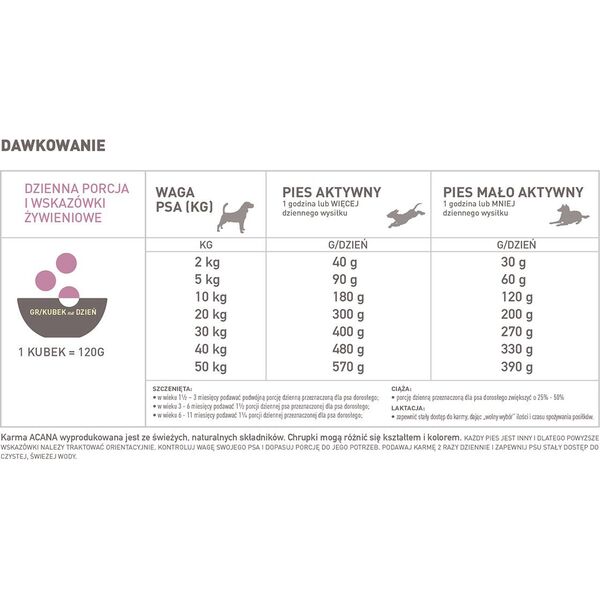 Acana Grass-Fed Lamb - 17 kg