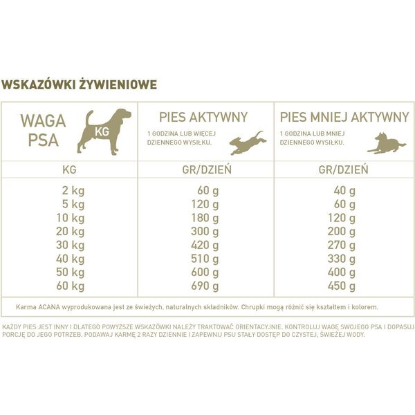 Acana Yorkshire Pork - 2 kg