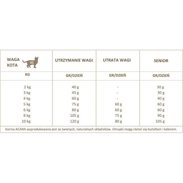 Acana Grasslands Cat 1.8kg