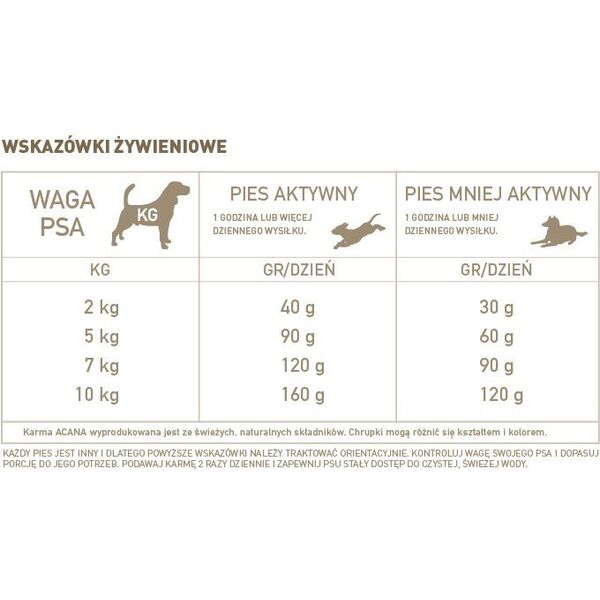 Acana Adult small breed 2kg