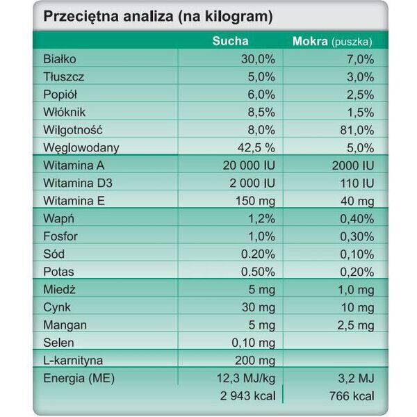 Trovet Weight & Diabetic WRD - 400g