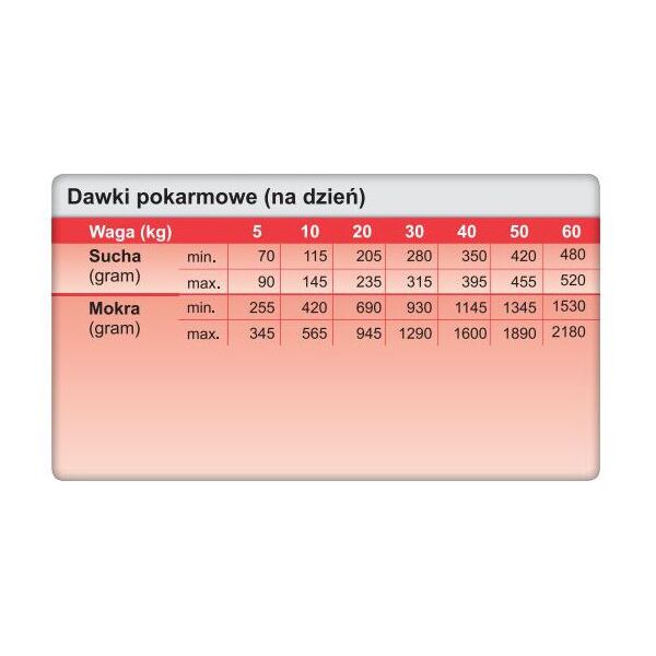 Trovet Renal & Oxalate RID - 3 kg