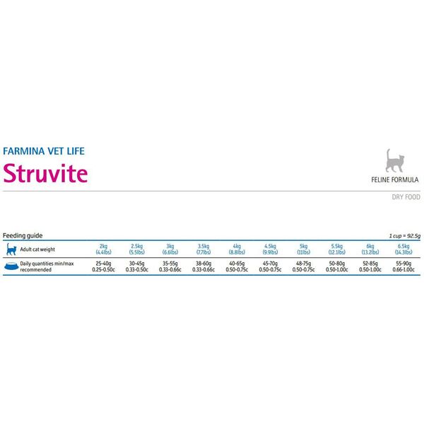 Farmina Pet Foods Vet Life - Struvite 400g