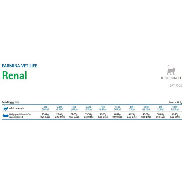 Farmina Pet Foods Vet Life - Renal 400g