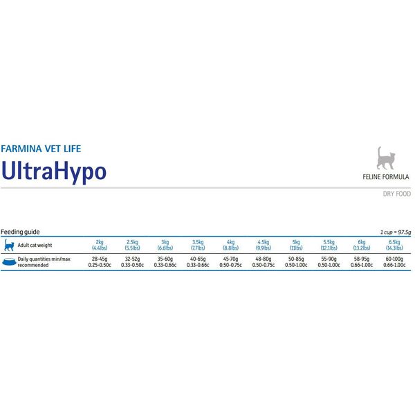 Farmina Pet Foods Vet Life - UltraHypo 2 kg