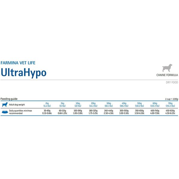 Farmina Pet Foods Vet Life Ultrahypo 2 kg