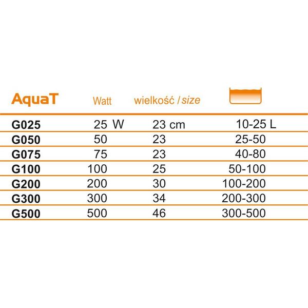Happet GRZAŁKA AQUAT 25W