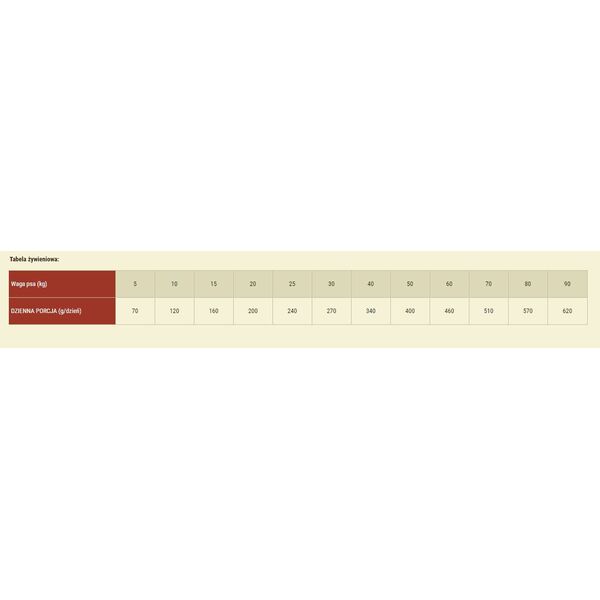 Carnilove Salmon For Adult - 1.5 kg