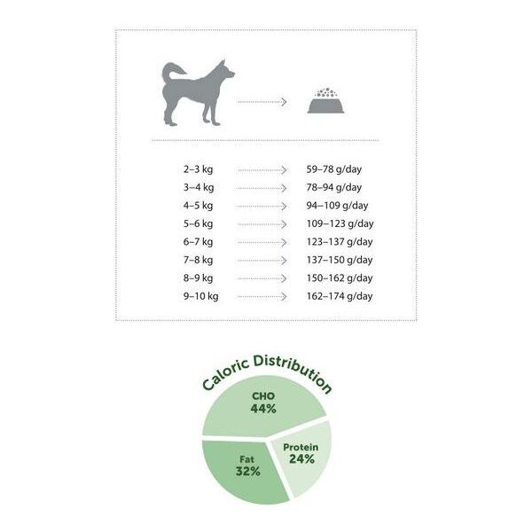 Nature’s Protection Natures Protection Mini Jagnięcina - 7.5kg
