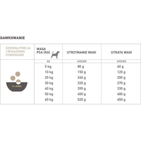 Acana Light & Fit Pies 11.4 kg