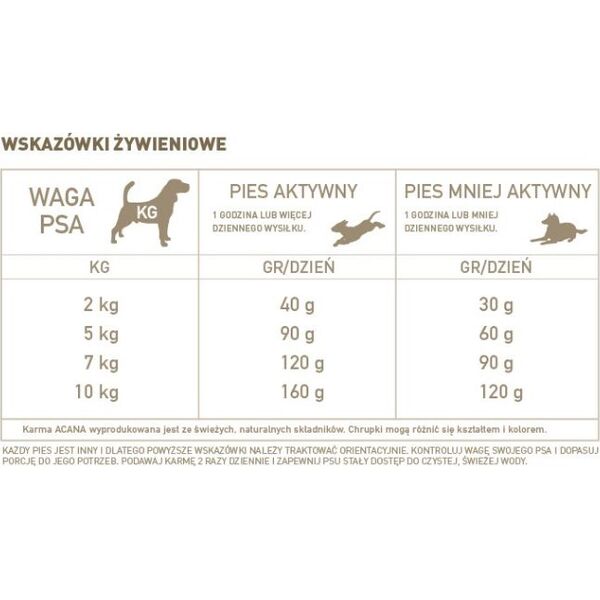 Acana Adult small breed 340g