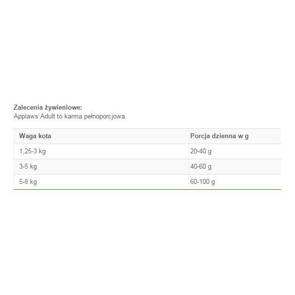 Applaws Ocean Fish 6kg