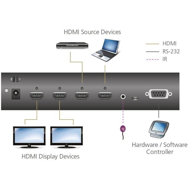 Aten VM0202H-AT-G