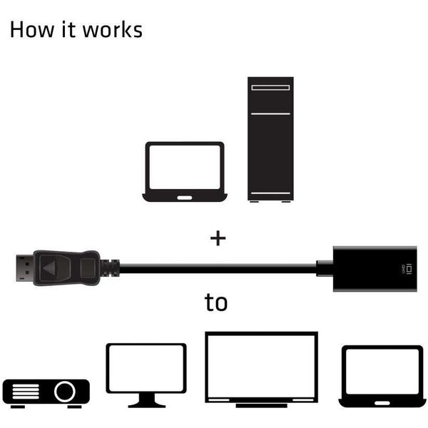 Kabel Club 3D DisplayPort - HDMI 0.2m czarny (CAC-1080)