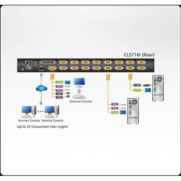 Konsola KVM Aten ATEN KVM 16 port LCD LED 17'' + keyboard + touchpad USB-PS/2, IP Admin - CL5716IM-ATA-AG
