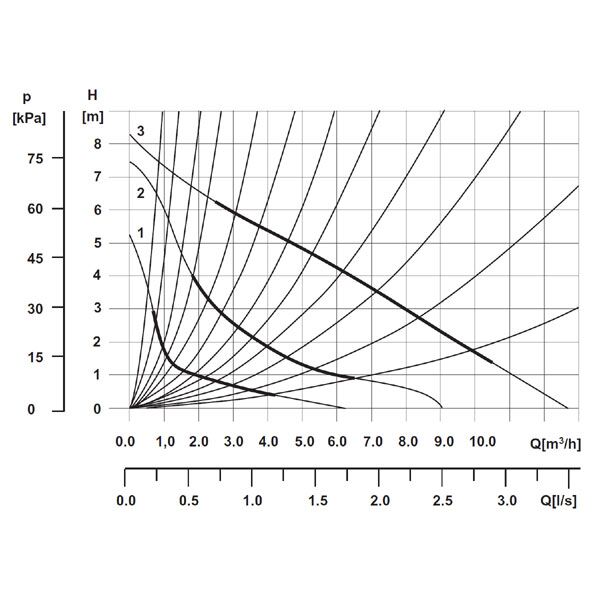 Weberman Pompa CO 25-80-180 (0301W)