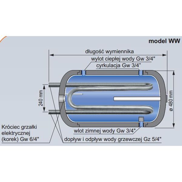 Kospel Wymiennik C.W.U. z podwójną wężownicą (WW-80)