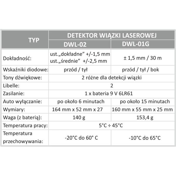PRO Detektor wiązki laserowej DWL-02