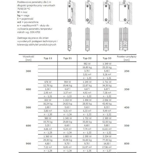 Stelrad Grzejnik Novello Typ 21 600 x 900mm 974W
