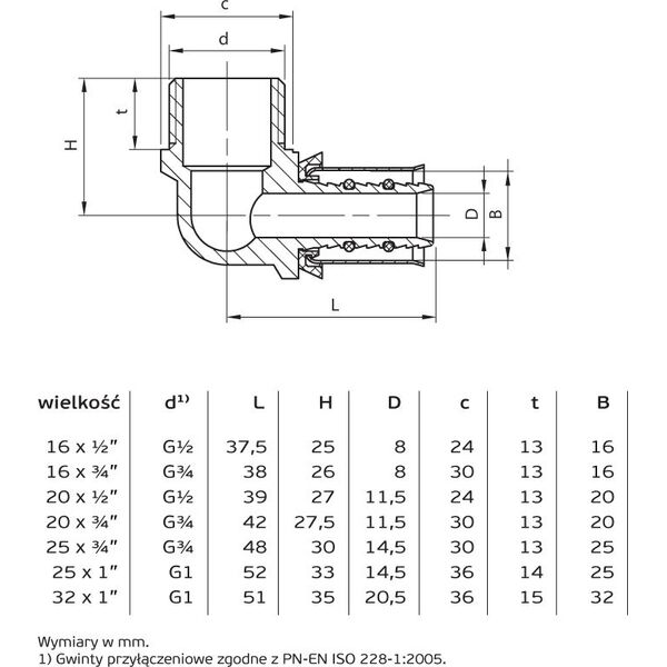 Perfexim Kolano zaprasowywane 734 25mm x GZ 3/4" (62-734-2520-000)