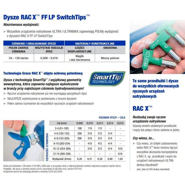 Graco GRACO DYSZA CIENKIE WYKOŃCZENIE FFLP512 GOFFLP512 - FFLP512