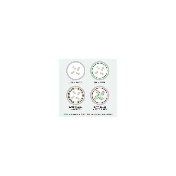 Value VALUE - Patch- Cable - RJ- 45 (M) to RJ- 45 (M) - 10 m - UTP - CAT 6a - shaped, without Haken - yellow, RAL 1004 (21.99.1437)