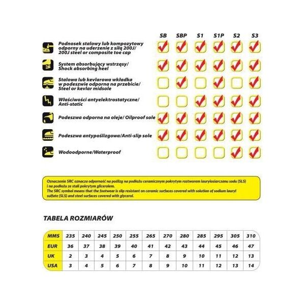 Dedra półbuty bezpieczne M1 sport, rozmiar 47, kategoria SB SRC (BH9M1-47)