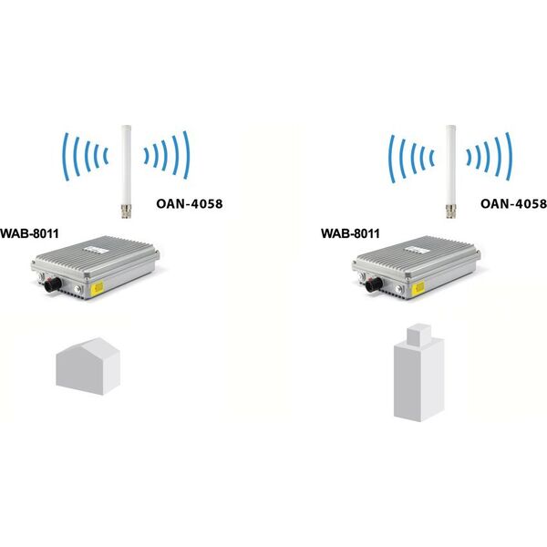 Antena LevelOne Antenna LevelOne OAN-4058 5dBi/8dBi 2.4GHz/5GHz