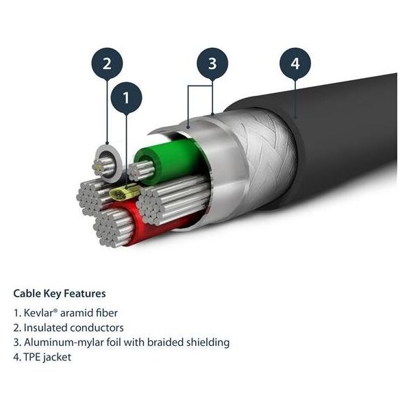 Kabel USB StarTech USB-A - Lightning 2 m Czarny (RUSBLTMM2MB)