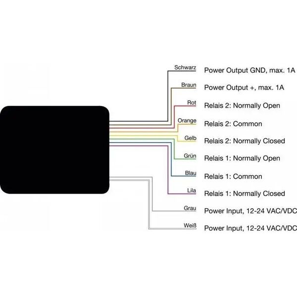 Danalock Danalock V3 universal module - Bluetooth (DL-02031304) - DL-02031304