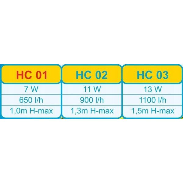 Happet HAPPET FILTR POWER HEAD HC01