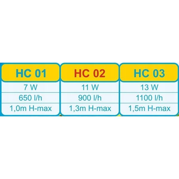 Happet HAPPET FILTR POWER HEAD HC01