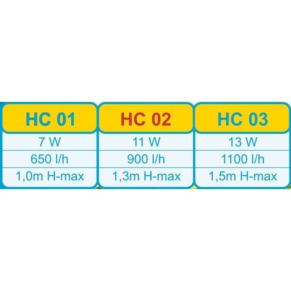 Happet HAPPET FILTR POWER HEAD HC02