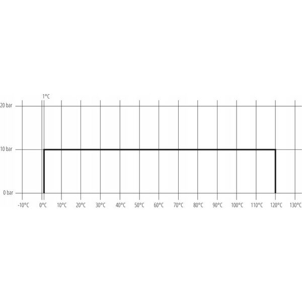 Perfexim 1410 ZAWOR KUL.II PN10 21/2 WW A