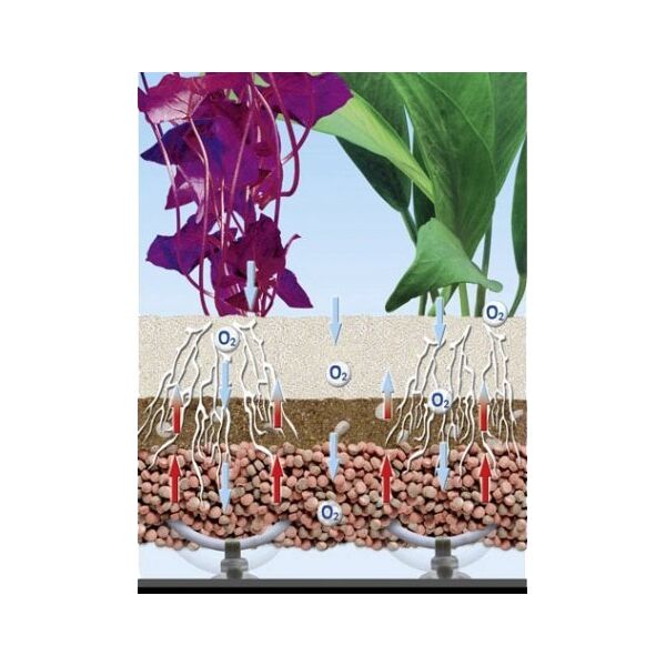 Sera System ogrzewania podłoża Soil heating set