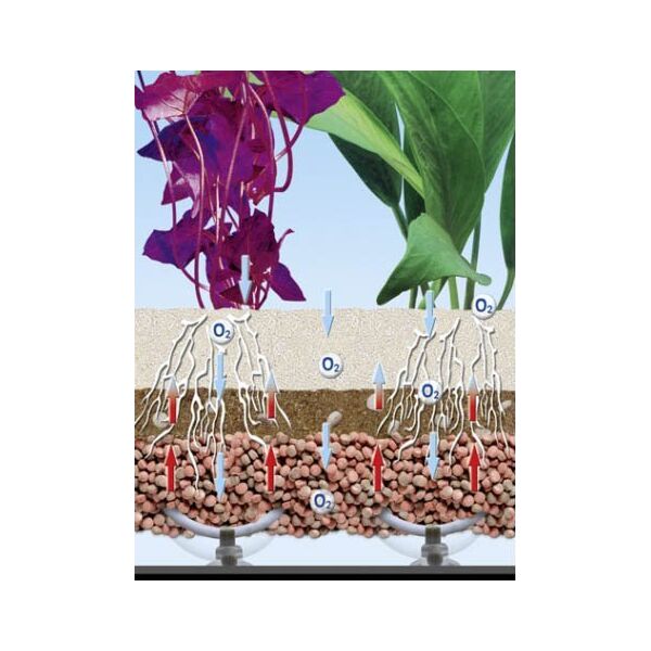 Sera System ogrzewania podłoża Soil heating set