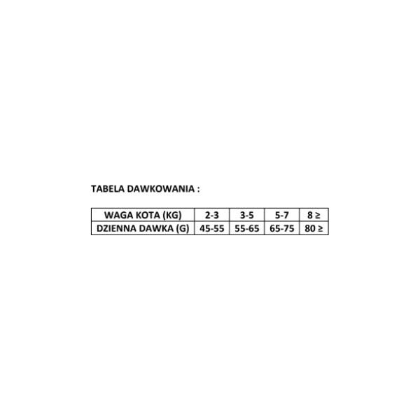 Brit Karma Dry Premium Sterilized z kurczakiem 800g