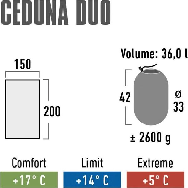 High Peak Śpiwór Ceduna Duo, niebiesko-granatowy