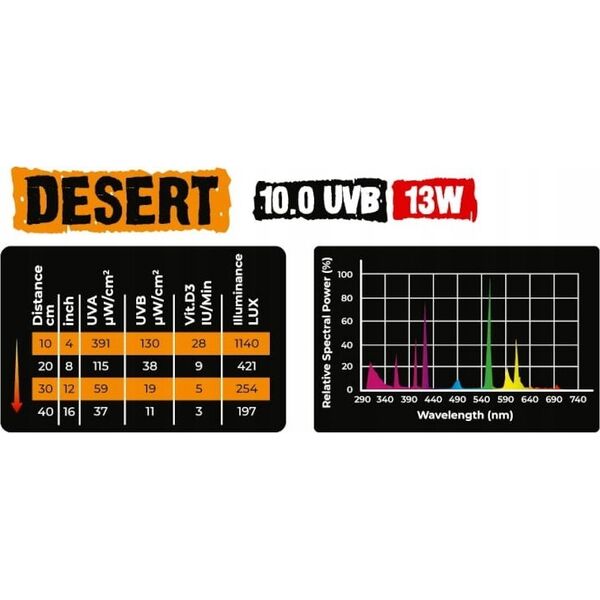 Aqua Nova AQUA NOVA ŻARÓWKA UVB 10.0 13W DESERT