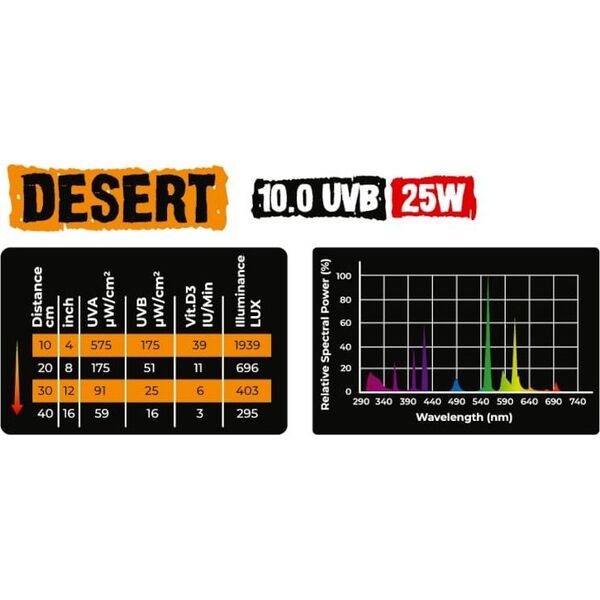 Aqua Nova AQUA NOVA ŻARÓWKA UVB 10.25W DESERT