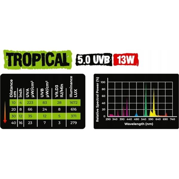 Aqua Nova AQUA NOVA ŻARÓWKA UVB 5.0 13W TROPICAL