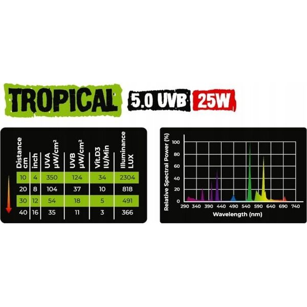 Aqua Nova AQUA NOVA ŻARÓWKA UVB 5.0 25W TROPICAL