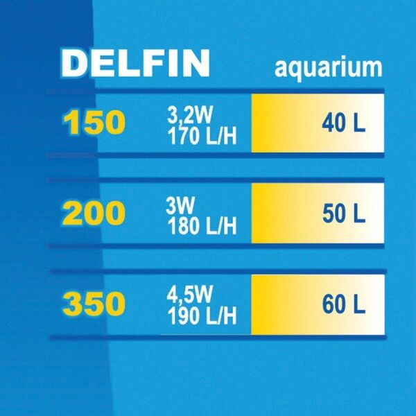Happet HAPPET FILTR DELFIN 200
