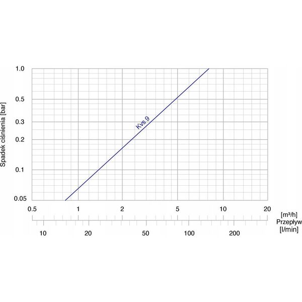 Afriso Zawór temperaturowy ATV 554, DN32, Rp1 1/4", kvs 9, 50°C