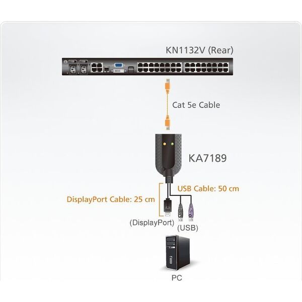 Przełącznik Aten ATEN KA7189 USB Displayport Virtual Media KVM Adapter Cable