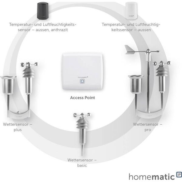 HomeMatic IP Homematic IP Durchgangssensor mit Richtungserkennung