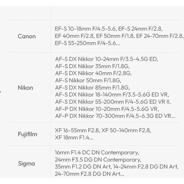 Uchwyt Statyw Szybkozłączka Arca Swiss 1/4 3/8 na Obiektyw do 95mm / ULANZI CA03