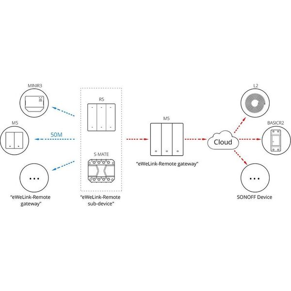 Sonoff Sonoff 2-kanałowy Przełącznik Ścienny Smart Wi-Fi M5-2C-80